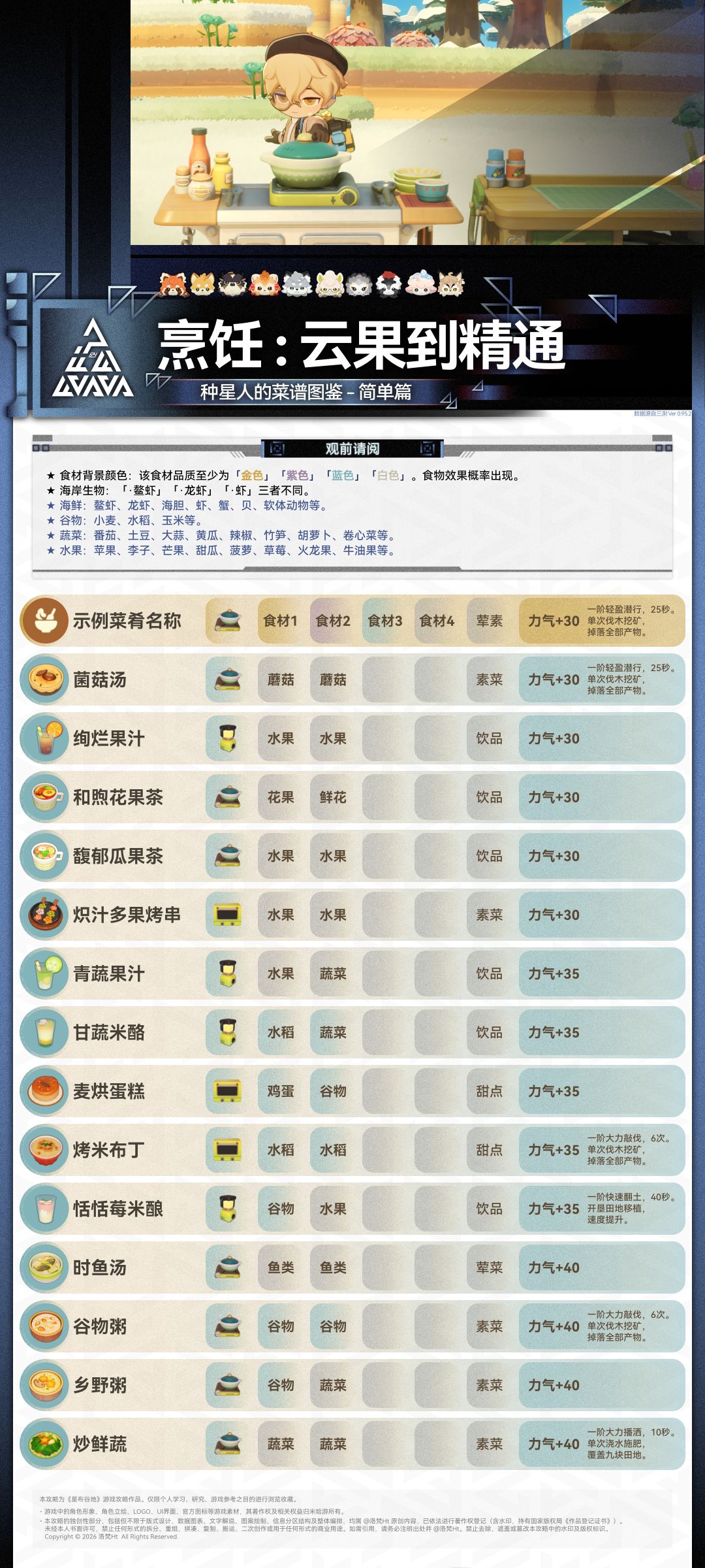 星布谷地🔥烹饪图鉴!云果到精通一篇搞定 1