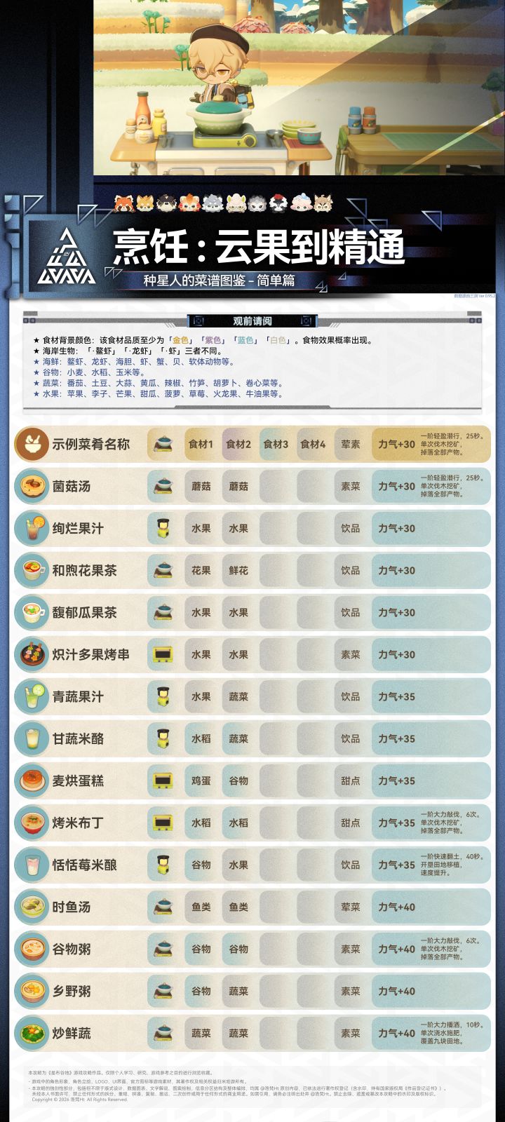 星布谷地🔥烹饪图鉴!云果到精通一篇搞定截图