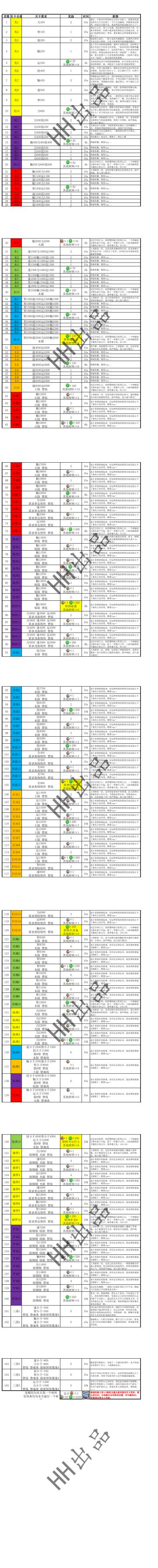 悟真塔11.11(五十期)