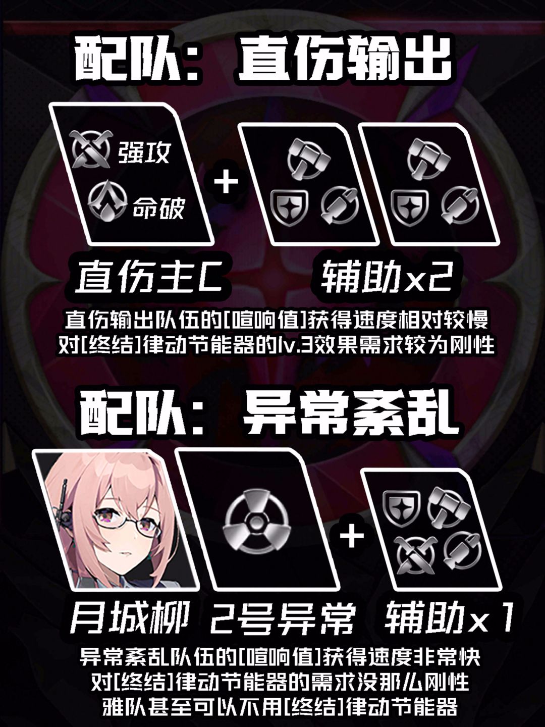【2.0攻略征集】迷失之地全角色大招流解析 2