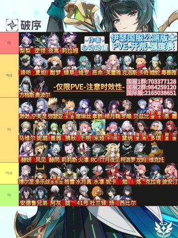 「伊瑟」国服公测版本开荒强度榜