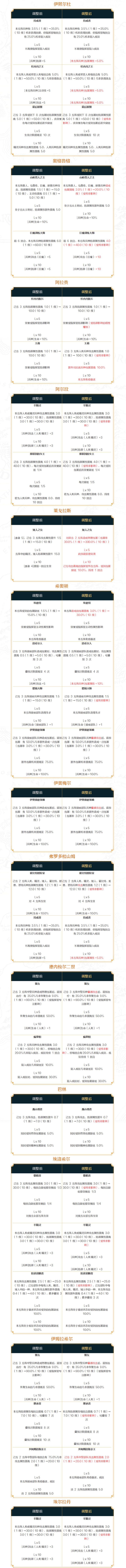 指挥官技能调整说明（2024年9月） 2