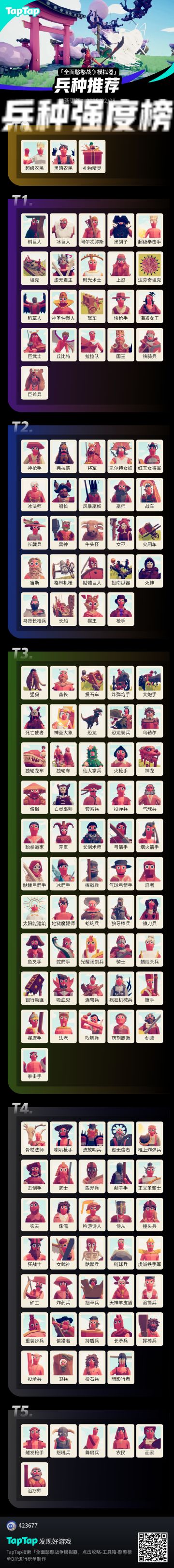 兵种强度榜（个人认为）