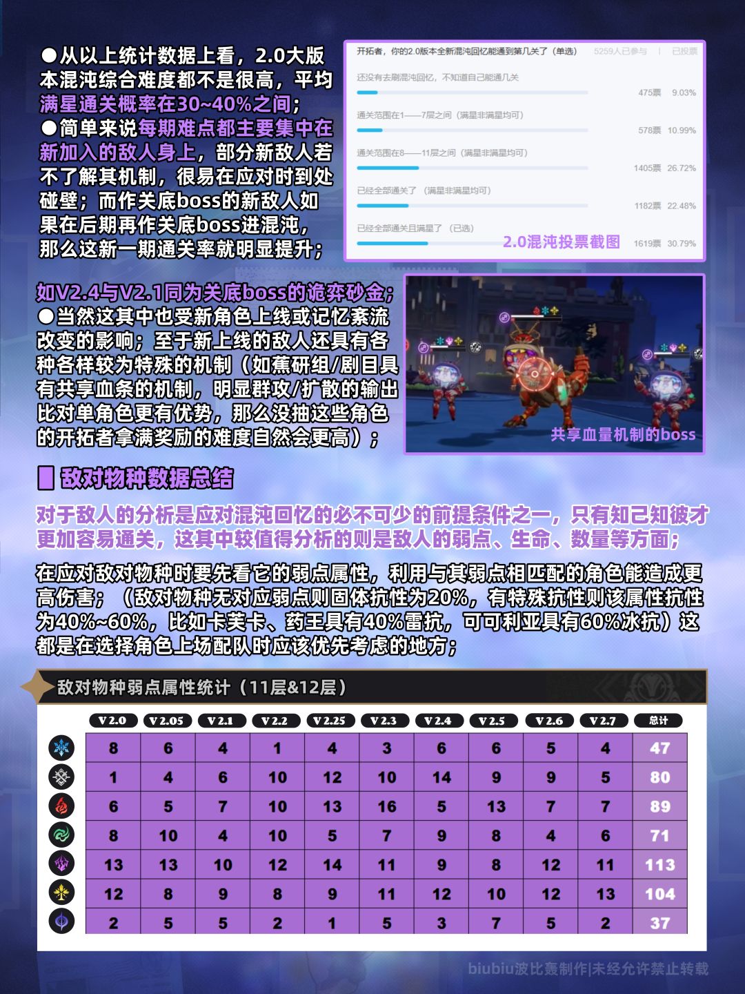 【V2.7攻略】2.0大版本混沌回忆总结 2