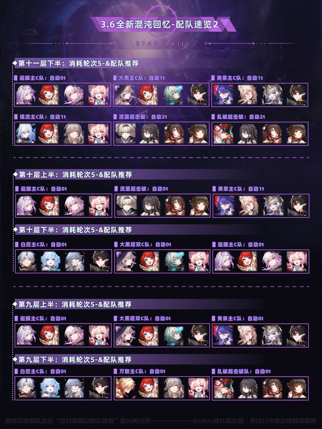 【V3.6攻略】混沌回忆范畴错误通关一图流 2
