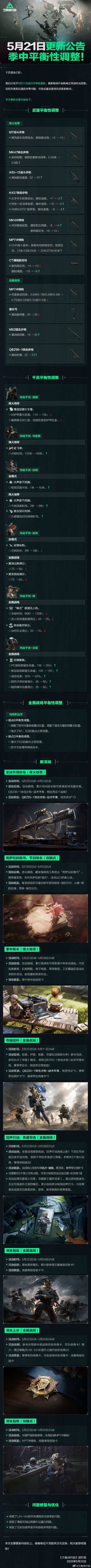 三角洲行动5月21日季中平衡性调整上线，武器干员大改引爆讨论