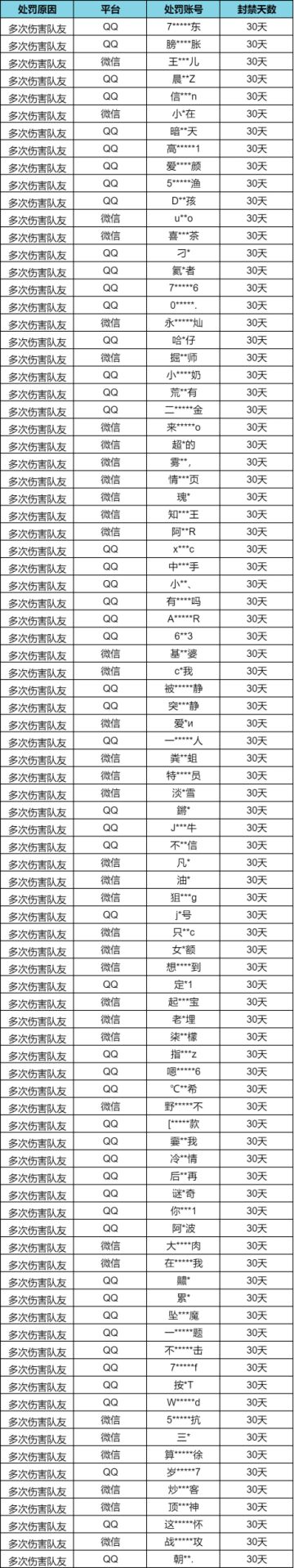 【伤害队友处罚升级】暗区突围违规行为处罚公告 （9月23日）