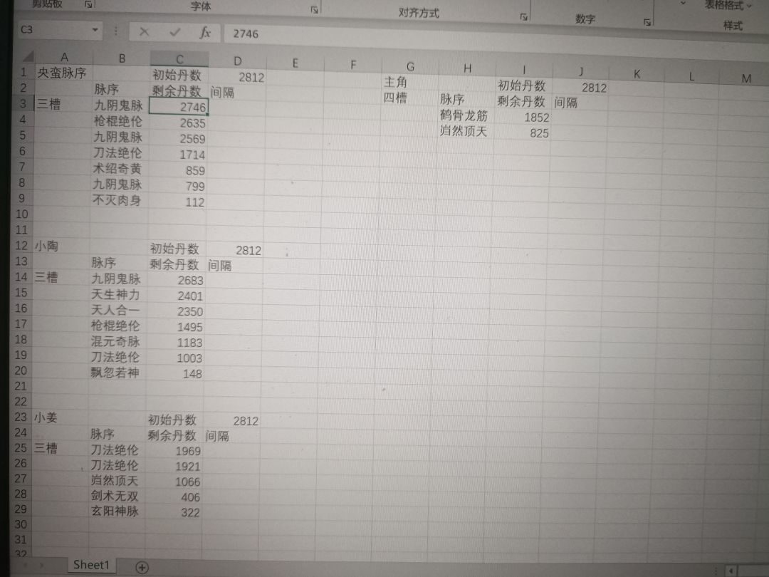 大佬们,这个脉序有什么可能吗 1