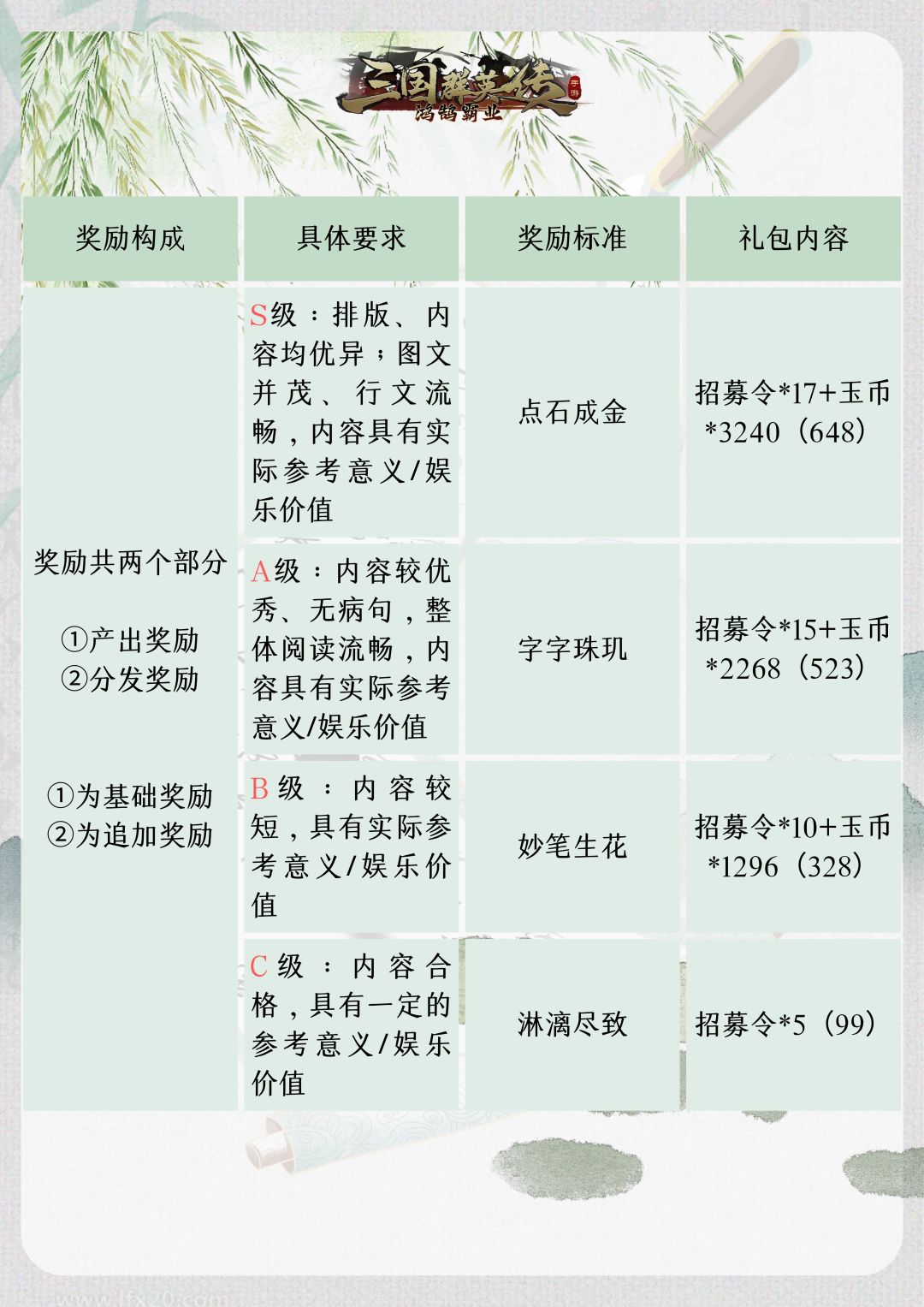 我的军师你在哪啊QAQ 3