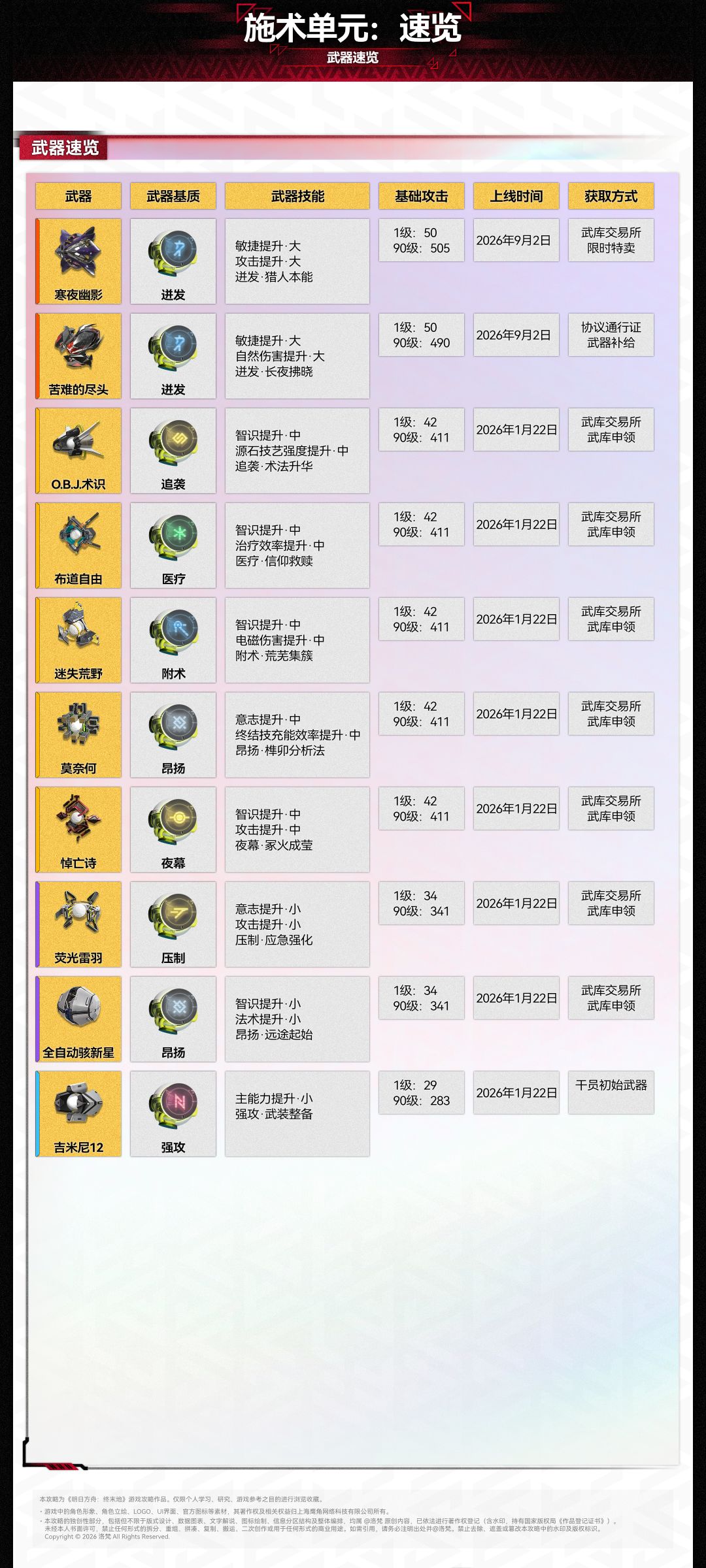 1.5 「武器速览」「施术单元」合集！ 2