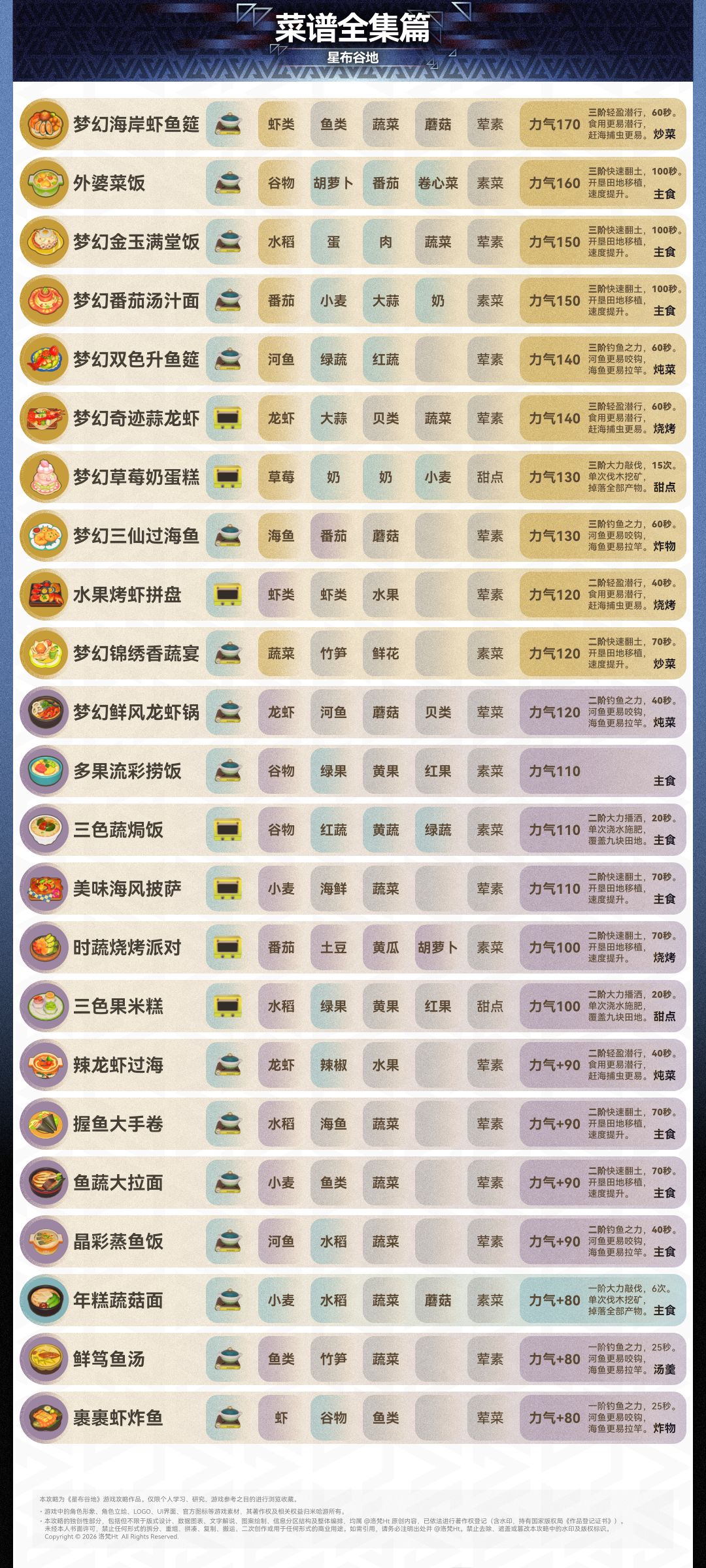 【星布谷地】🔥烹饪菜谱 “全集篇” 2