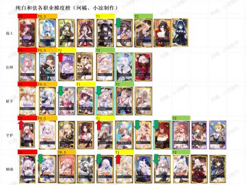 纯白梯度榜24.11.8