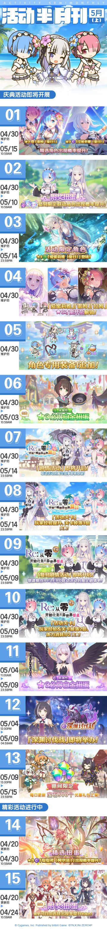 五月上旬常规活动开展预告