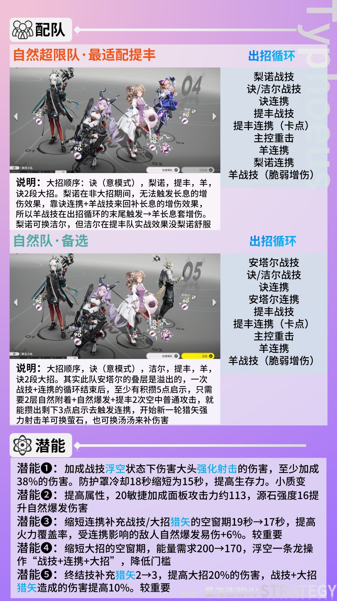 提丰/提弗洛斯核心攻略-技能出招-抽取建议 3