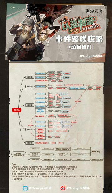 「以盗制盗一图流攻略-缅因齿儿」
事件路线保姆级攻略
评分对应等级如下
初始-40分
A级-90分
B级-70分
C级-50分
D级-50＜分
路线可无脑跟着图中示例一次全拿所有奖励，避免反复刷
有问题欢迎评论区反馈~#重返未来1999公测图文征集#攻略#游戏讨论#重返未来：1999#攻略