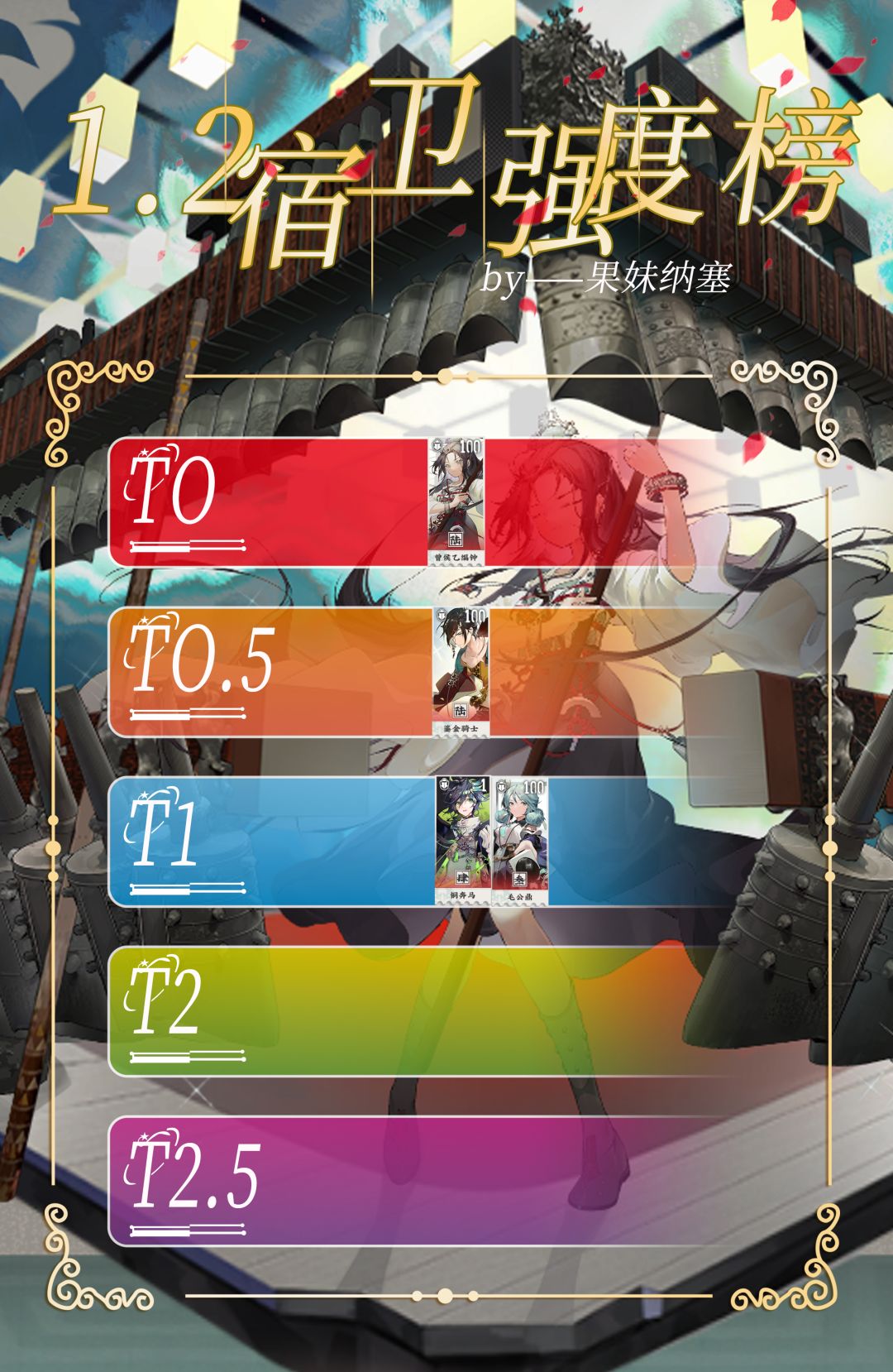 【物华弥新】1.2版本下角色职业强度榜！截图