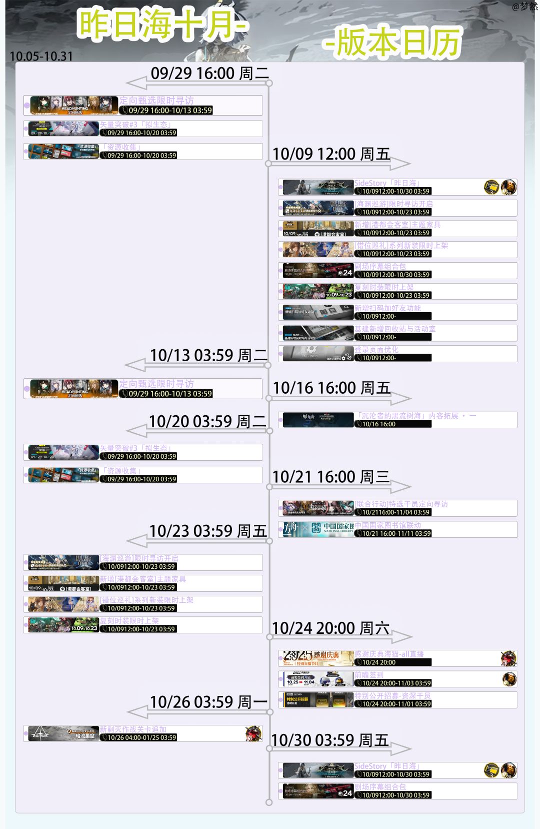 昨日海-寻访获取统计--十月第二周 5