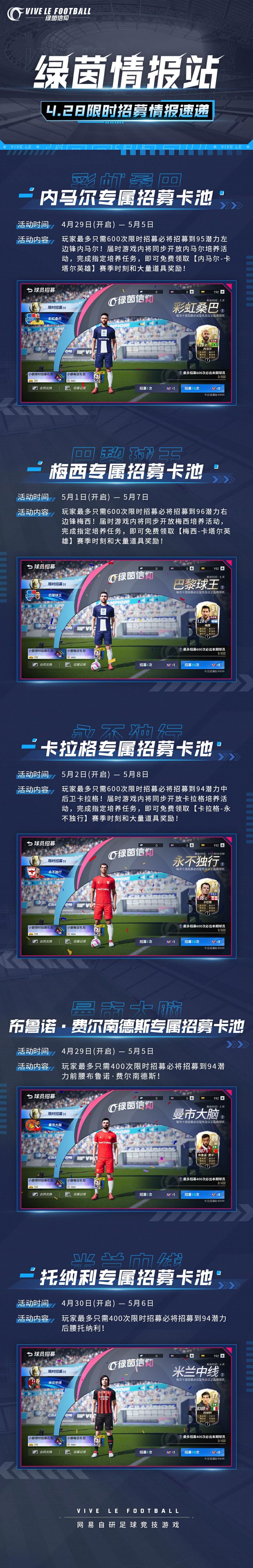 「绿茵情报站-限时招募卡池」0428情报速递！
本来打算摸鱼度过今天的Olivia，怀着竞选“五一最佳劳模”的决心再次上线ing！喏~五一小长假的限时招募卡池速递已经整理好了！这次限时招募卡池合集真的泰！酷！辣！经理们快来看看啊~
☆95潜力金卡左边锋【彩虹桑巴-内马尔】
☆96潜力金卡右边锋【巴黎球王-梅西】
☆94潜力金卡中后卫【永不独行-卡拉格】
☆94潜力金卡前腰【曼市大脑-布鲁诺·费尔南截图