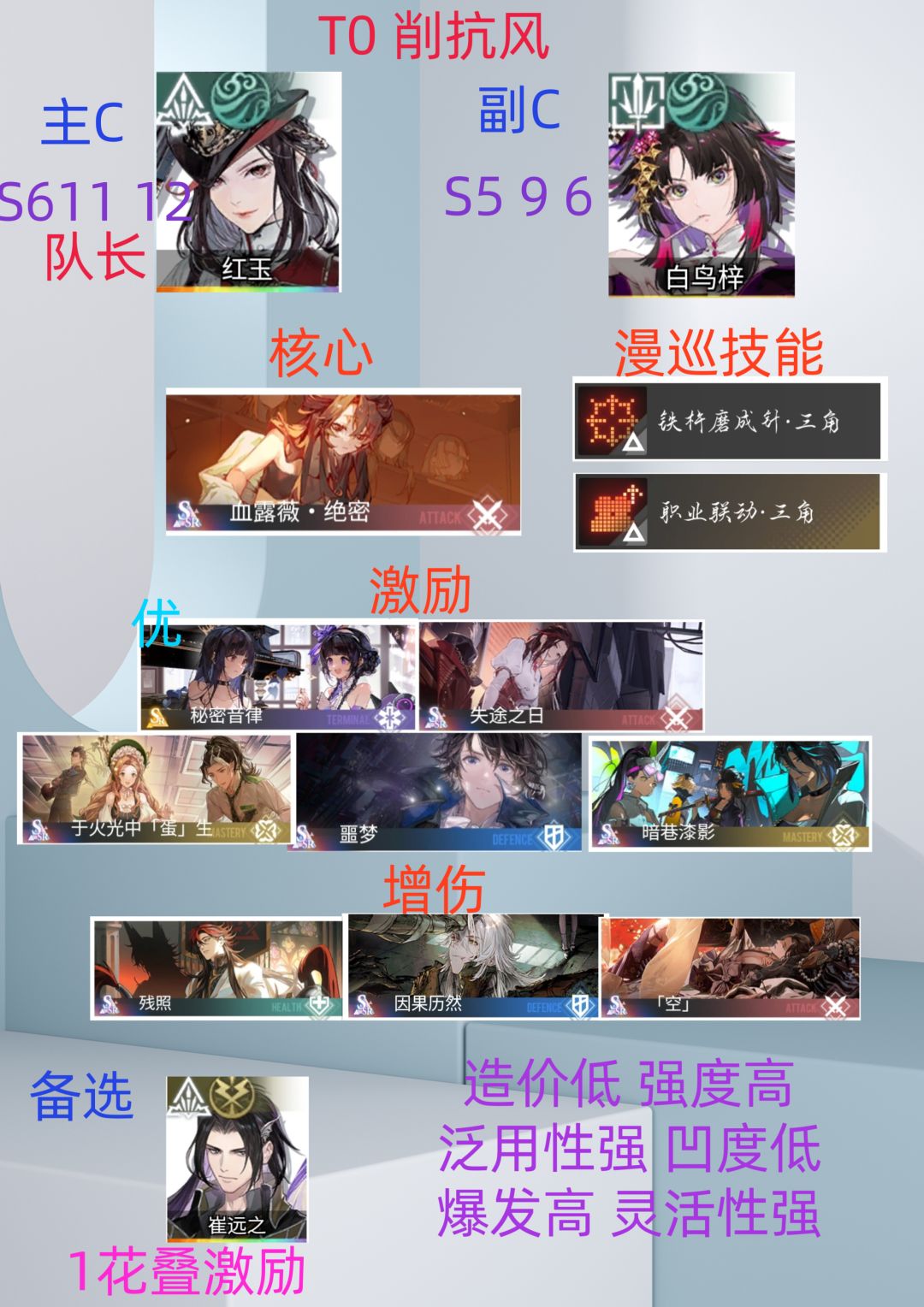 风火物版本T0阵容分享(新人必看) 3