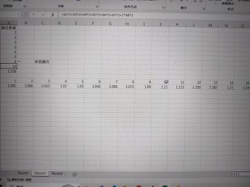 腐化难度和破碎点