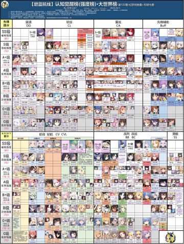 最新强度榜，源于b站井号5467