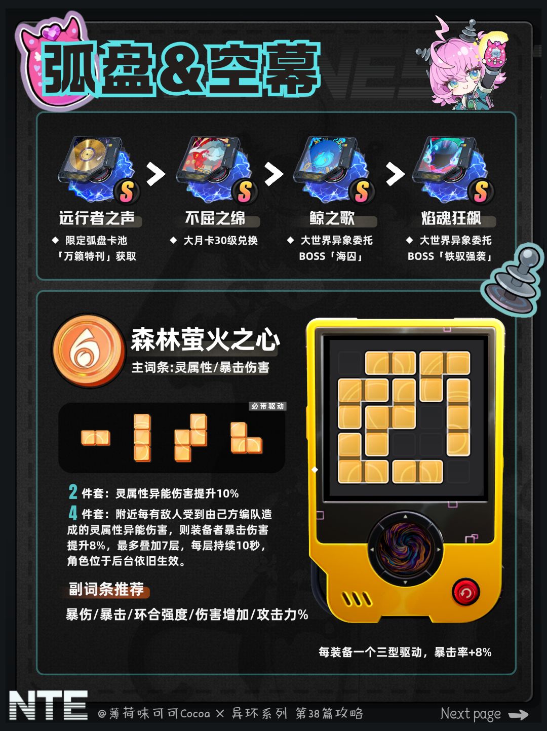 【异环】1觉有瞬环合！灵可配队养成攻略。 2