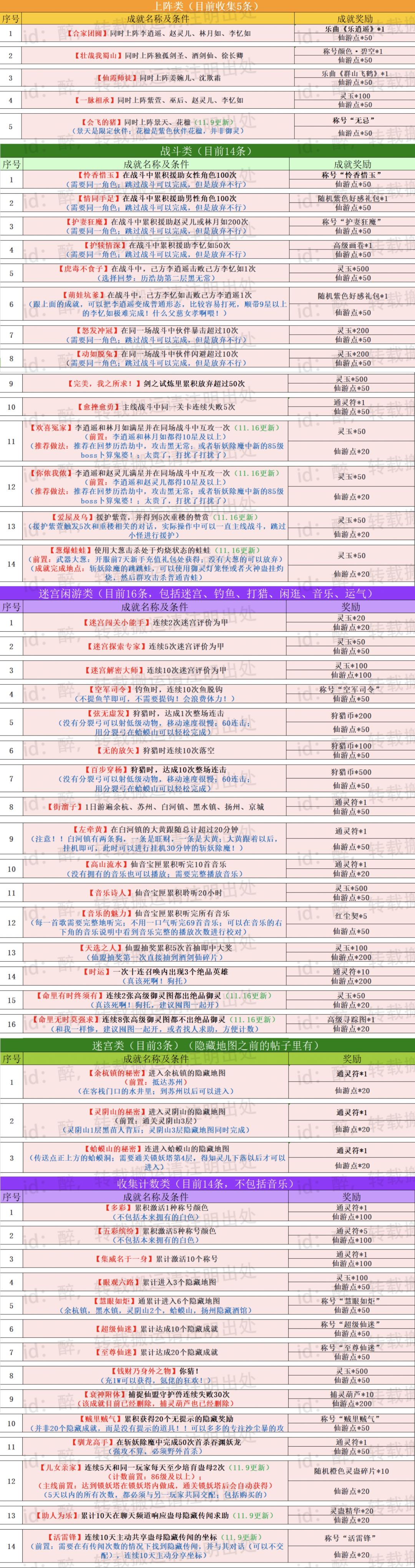 【隐匿之境】隐藏任务94/103汇总版 2