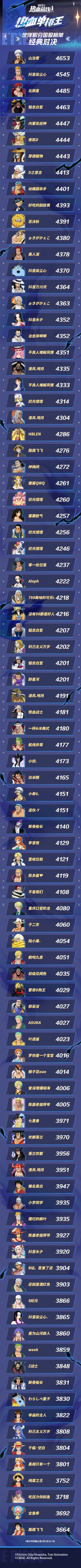 硬实力对决！谁能登顶热血单挑 “最强船长” 之巅？