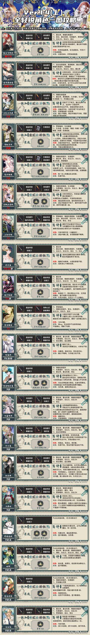 1.4上 全角色养成一图攻略「物华弥新」