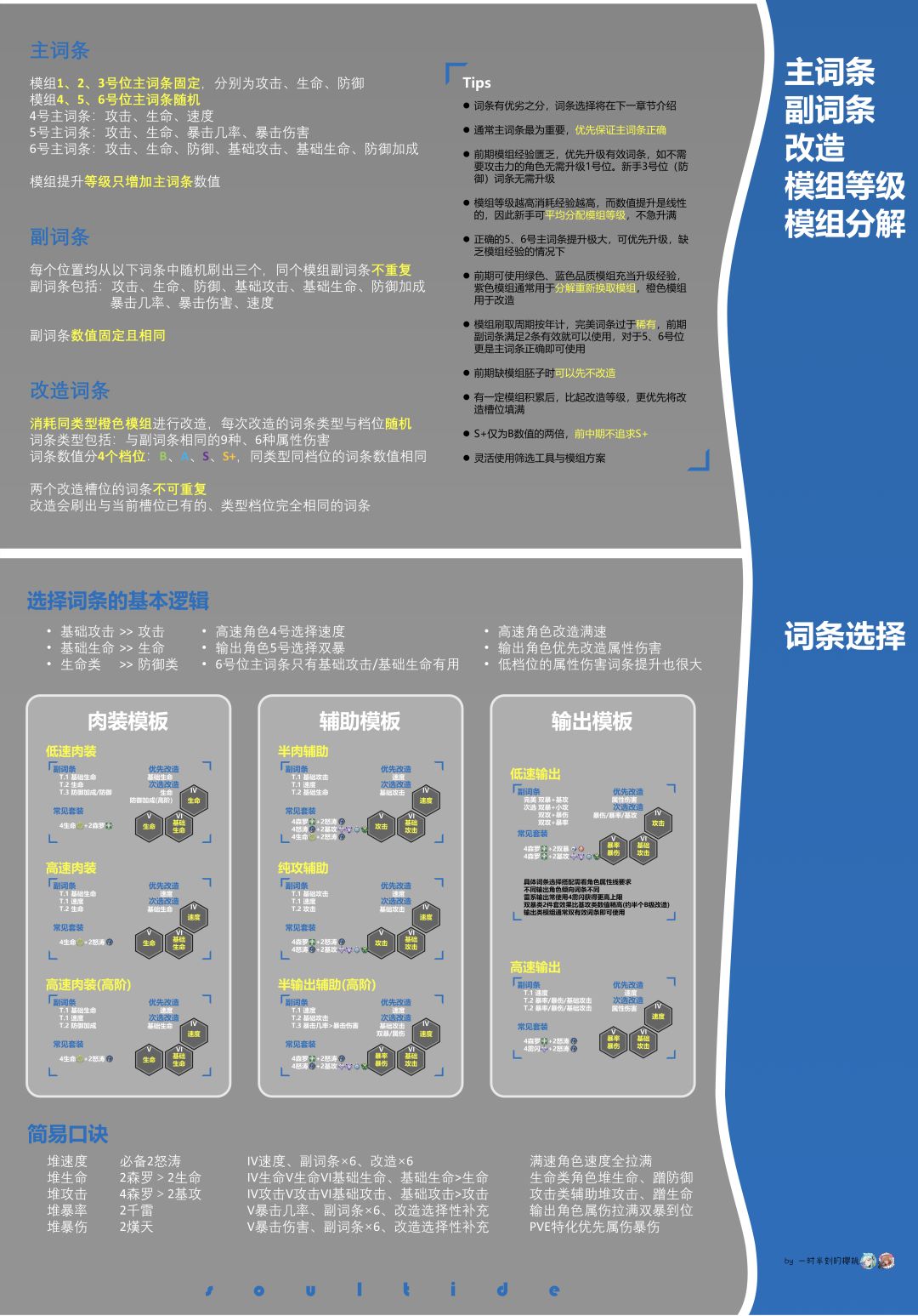 【模组】模组入门介绍与套装搭配模板 2