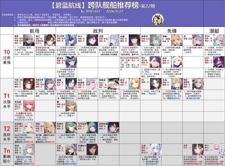 看看最新跨队榜,源于b站井号5467截图
