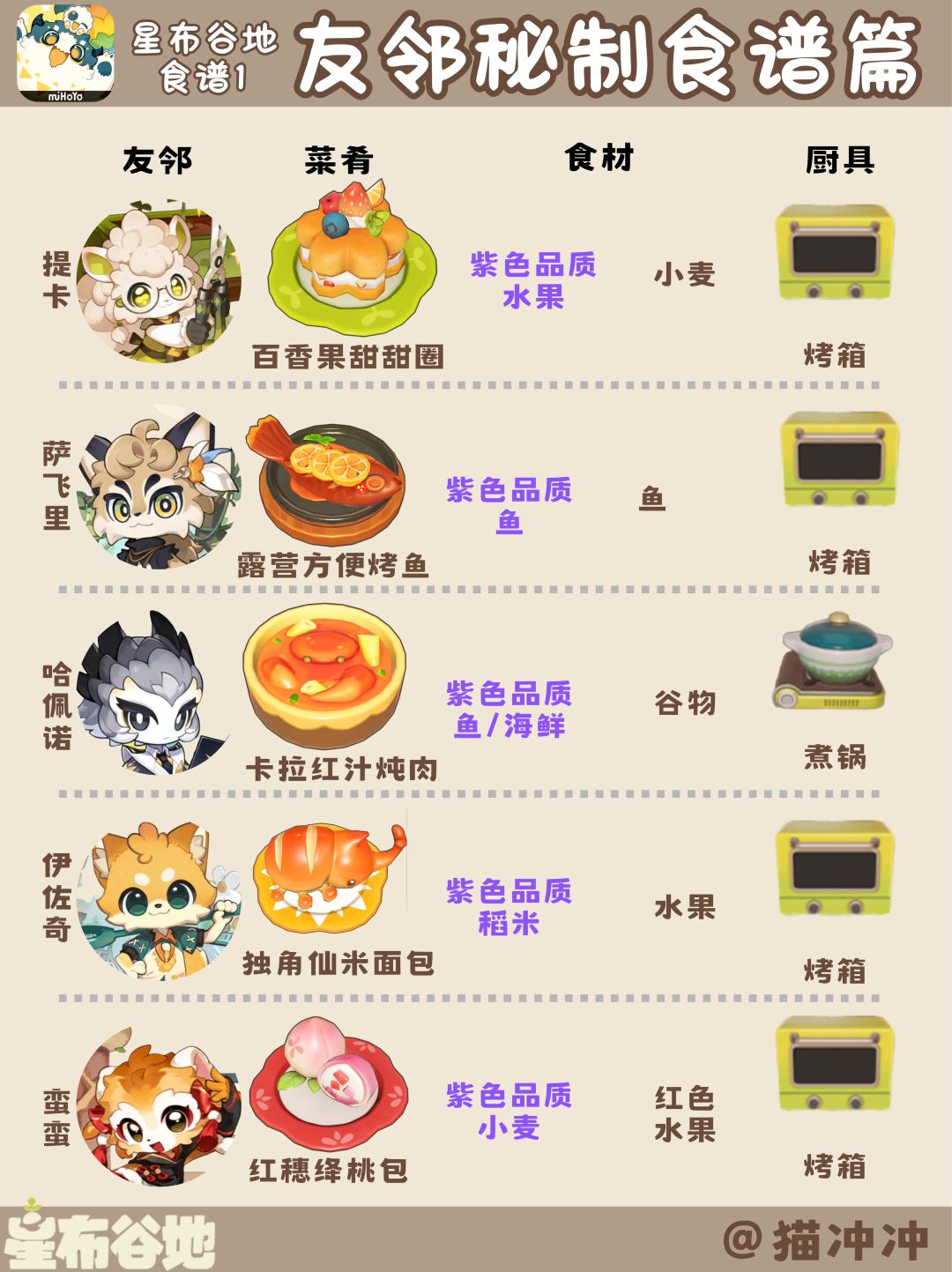 星布谷地食谱|包含隐藏食谱,友邻秘制篇 2