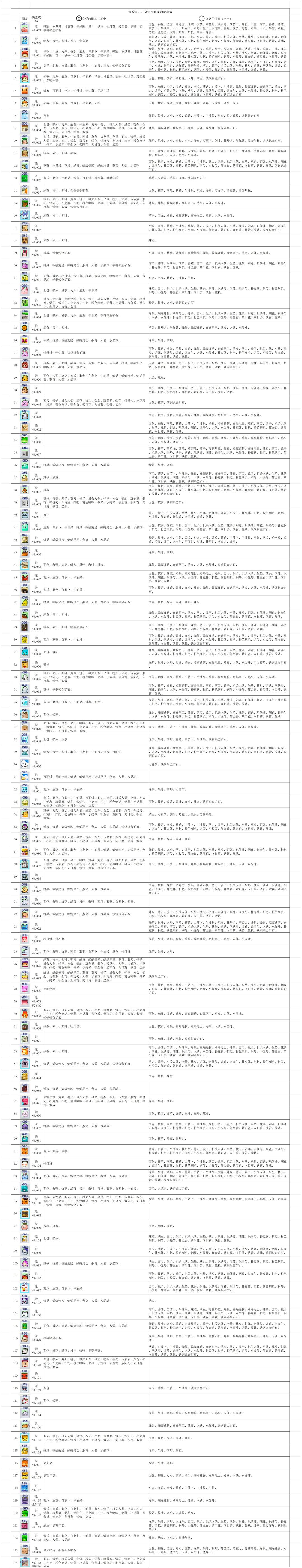 喜好,图鉴,合成 3