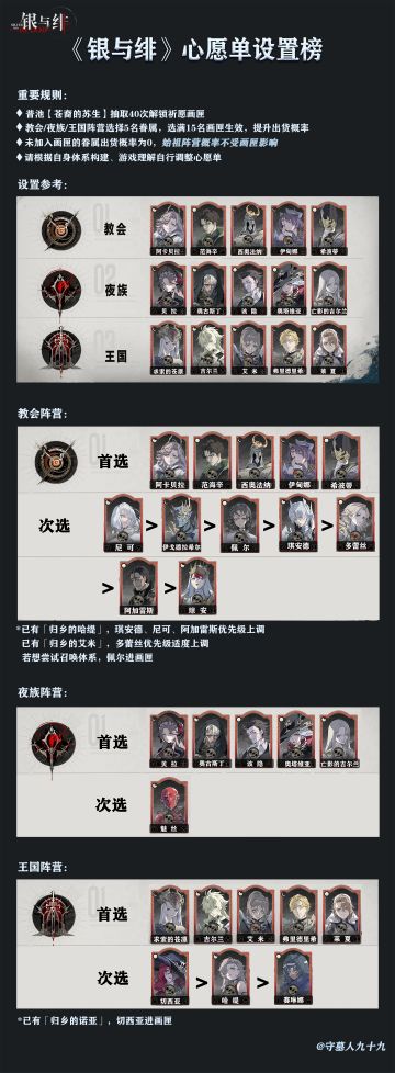 银与绯心愿单设置参考【公测版】