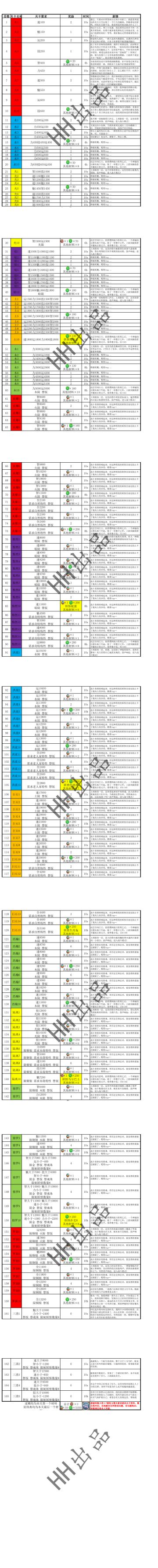 悟真塔12.09(五十一期)