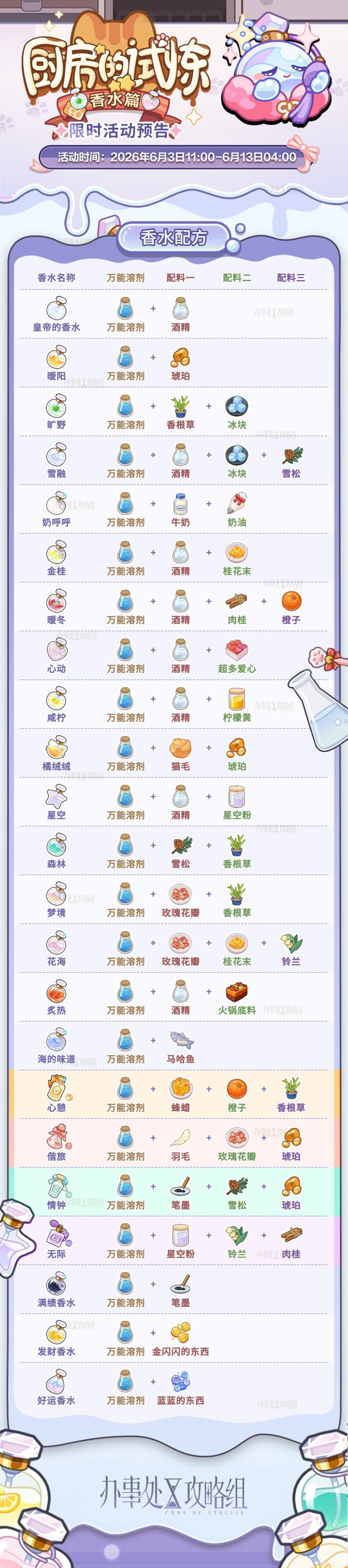 【厨房的试炼·香水篇】截图