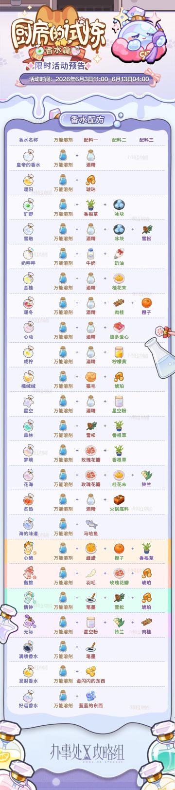 【厨房的试炼·香水篇】