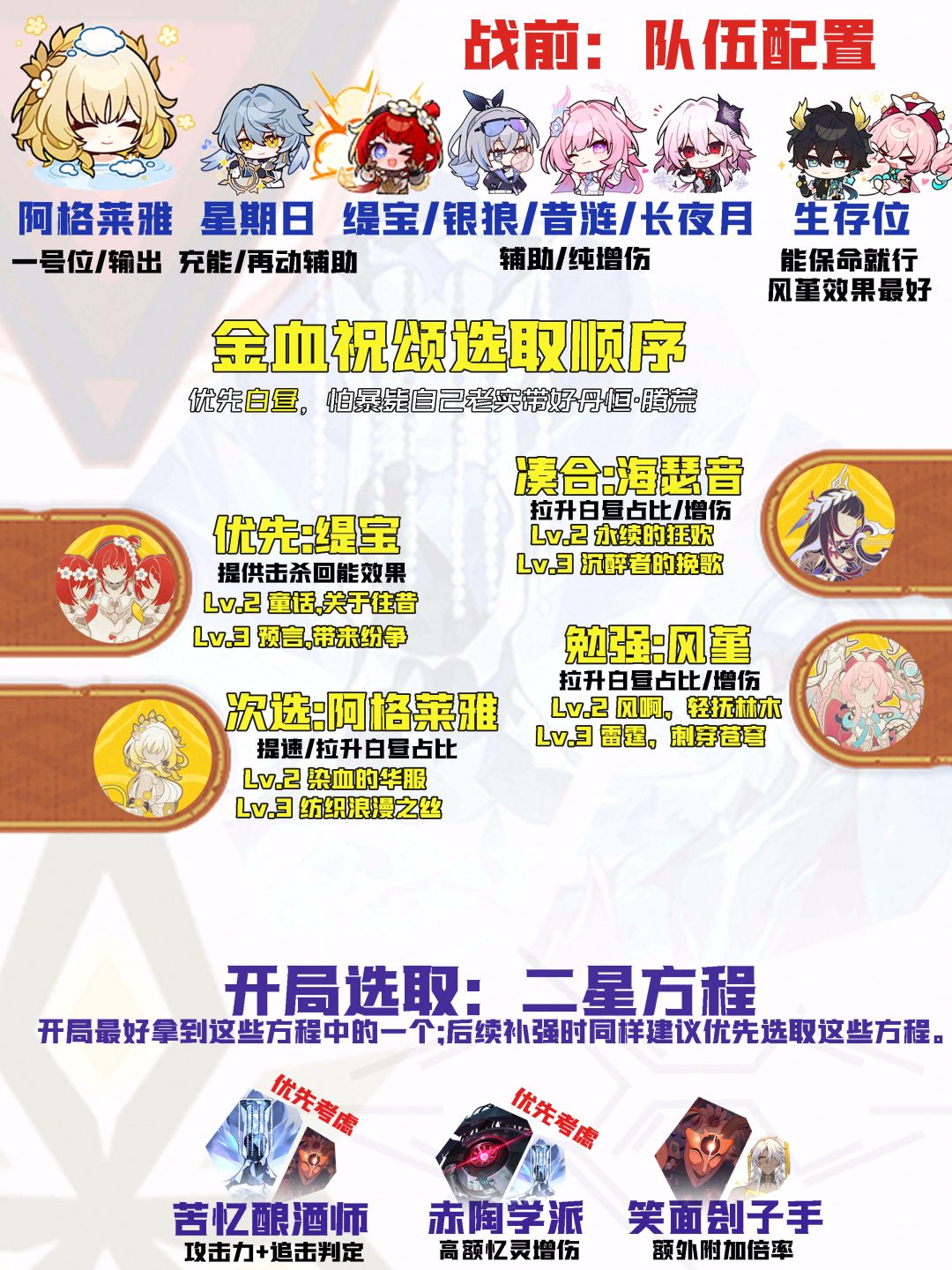 【V3.8攻略】差分宇宙全流派上分:附伤回味 6