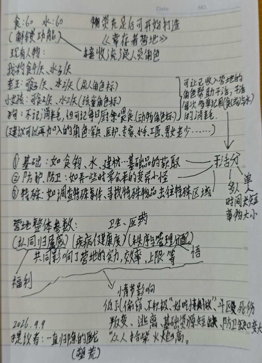 小提议 2