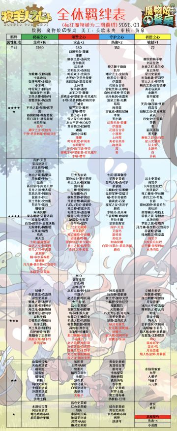 全体羁绊表2026