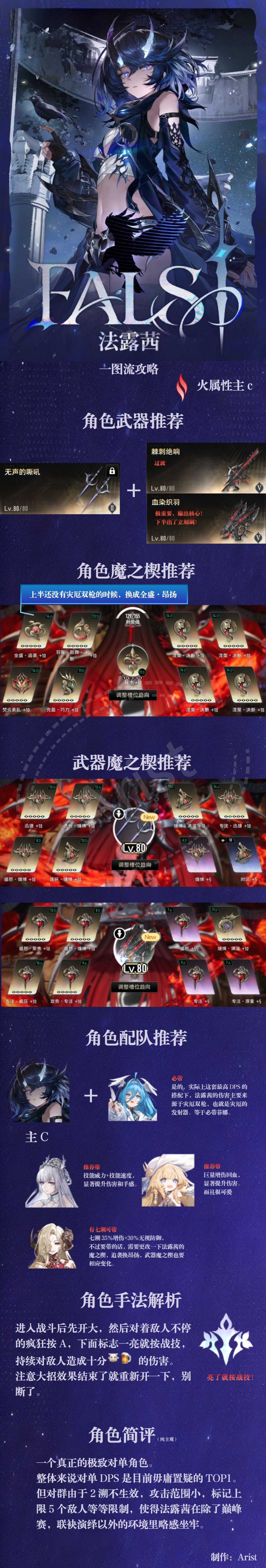 【二重螺旋1.6】法露茜一图流攻略来啦~!希望帮到你 1