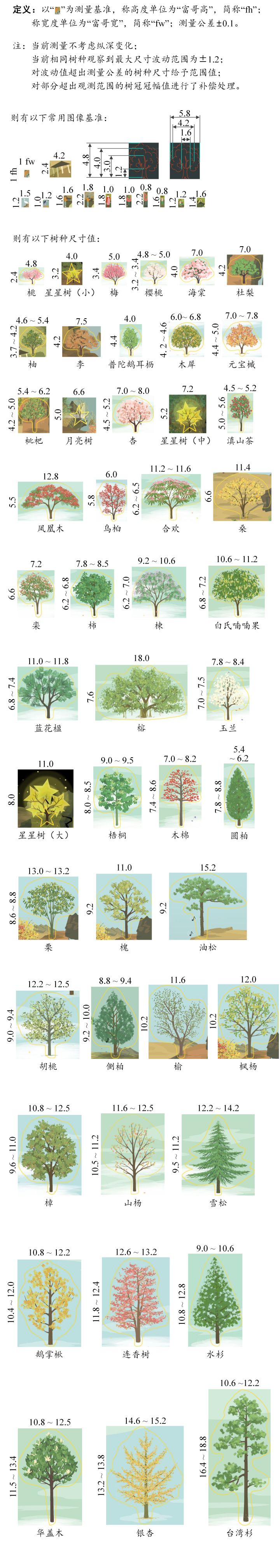 树种高度、冠幅（数值测量版）截图