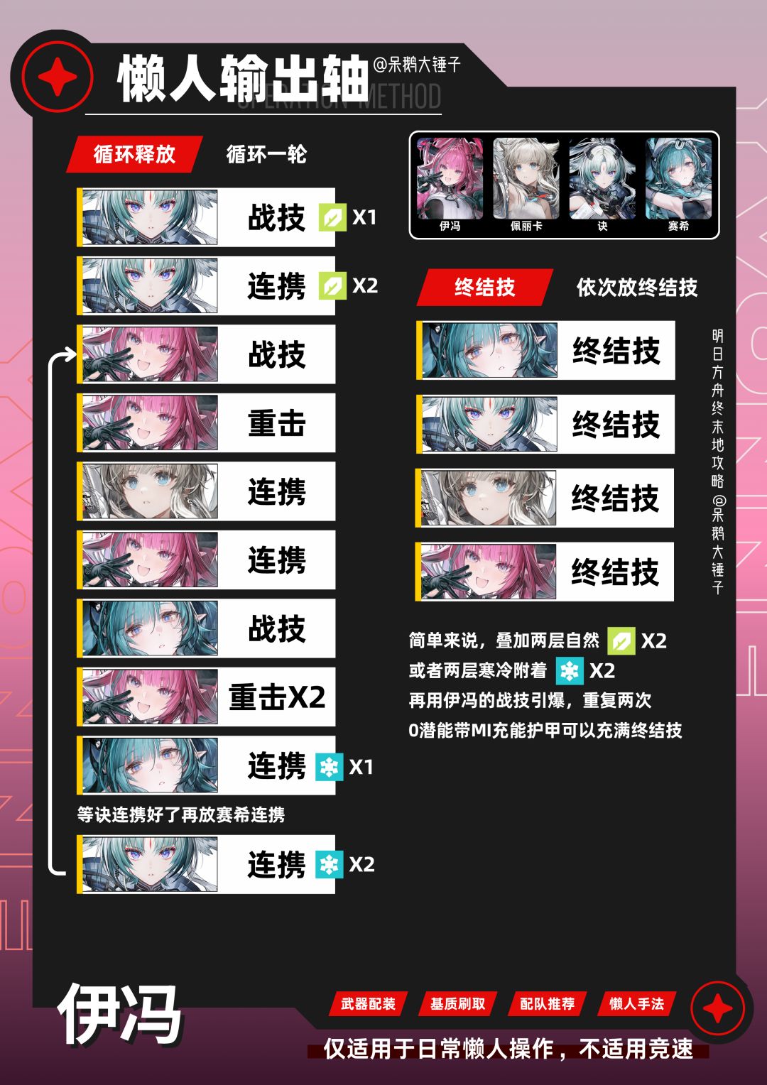 【终末地】伊冯复刻出装/配队/懒人手法 9
