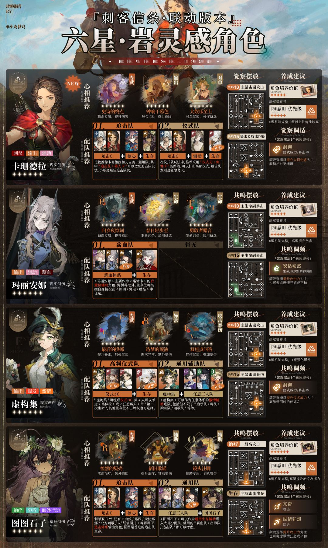 刺客信条联动版本『全6星角色一图流』攻略 2