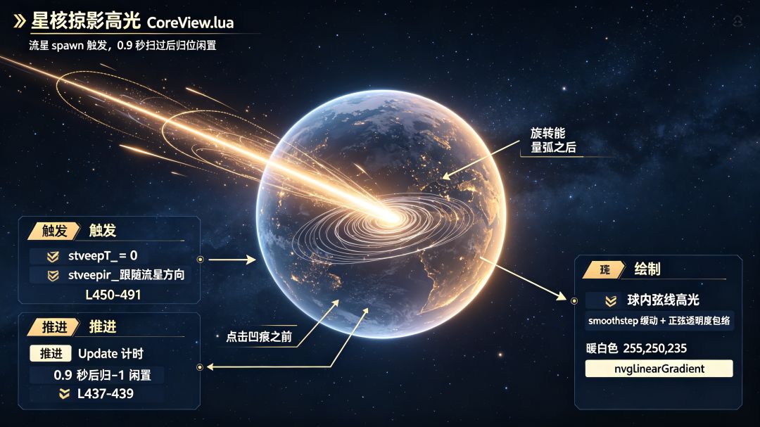 v4.1–v4.8 2