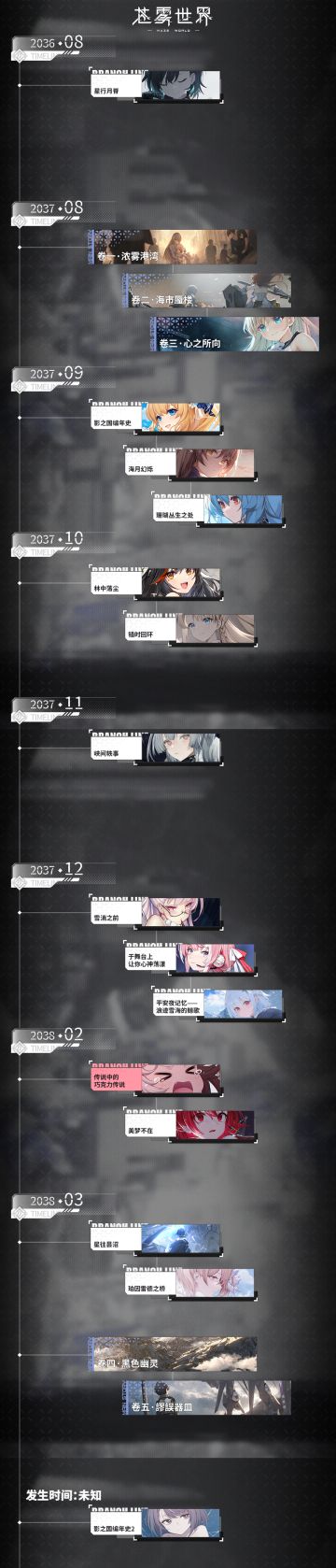 #苍雾世界 亲爱的各位领航~
下午好！今天我们想向领航大人更多的介绍一下我们的故事~所以我们带来了截至目前我们在剧情方面的一张汇总时间图，图中包含了我们的主线、活动剧情的时间排序，希望可以帮助领航大人更深入、更透彻的了解我们~
在未来的日子和大家相见时，我们希望可以向领航大人展现出更好的内容~

苍雾世界，为美好的未来献上开关！
官方taptap玩家交流QQ频道：pd29264093