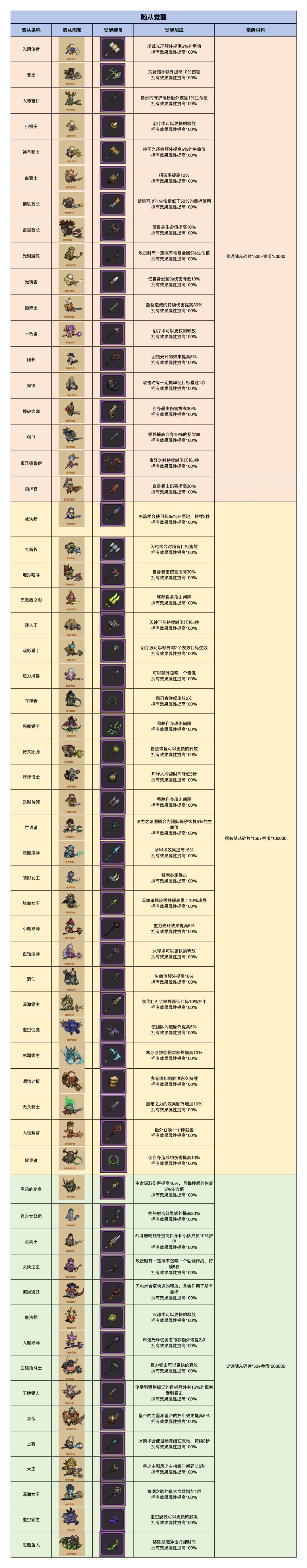 8.2随从大全 2