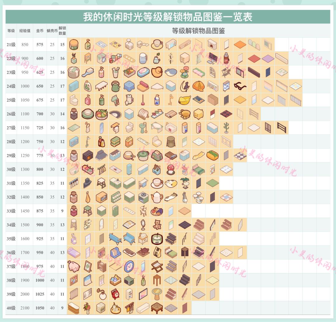 我的休闲时光等级解锁家具图鉴一览表来啦~ 3