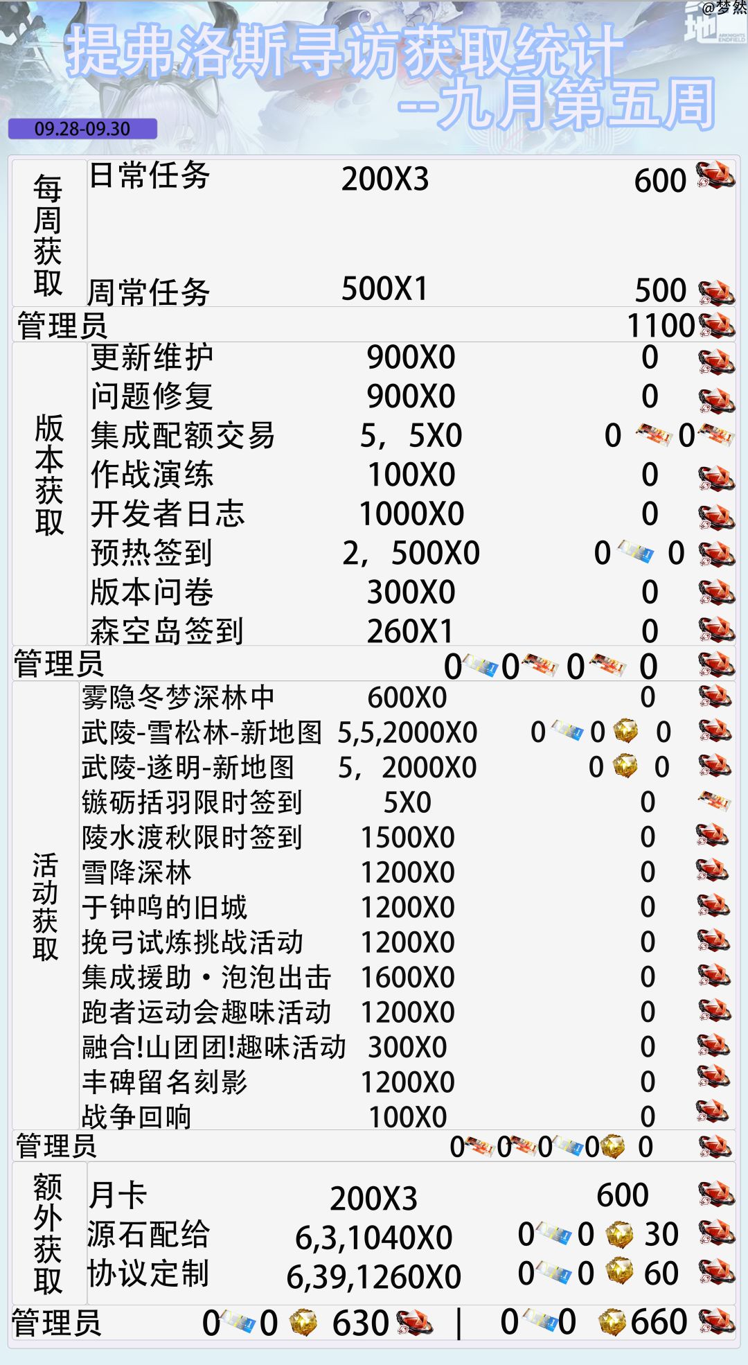 版本前瞻-星期五开启-九月第五周备忘录 3