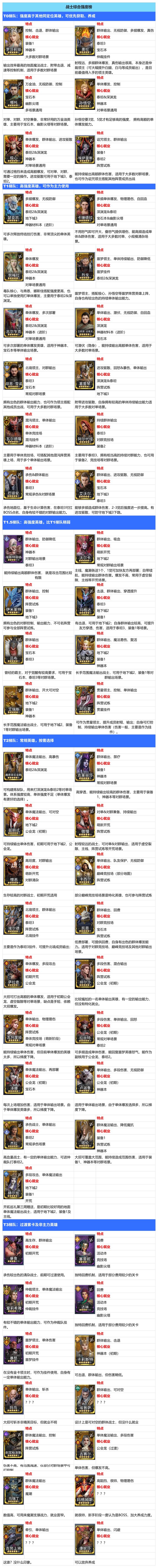 潮汐守望者:刺客信条版本,战士综合强度榜截图